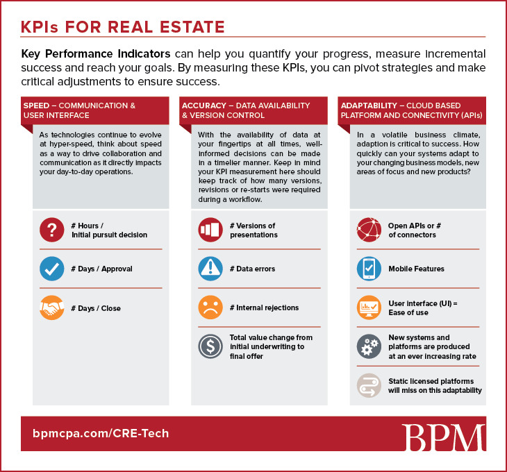 punkt handle Udstyre Top Key Performance Indicators (KPIs) Savvy Real Estate Investors Measure -  BPM