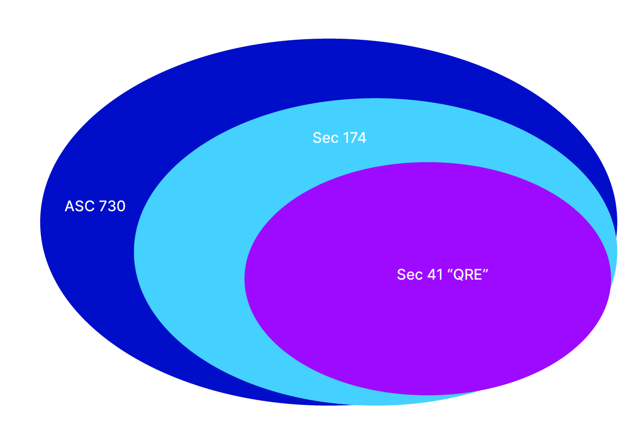 article graph