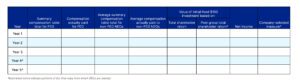 Chart regarding pay versus performance
